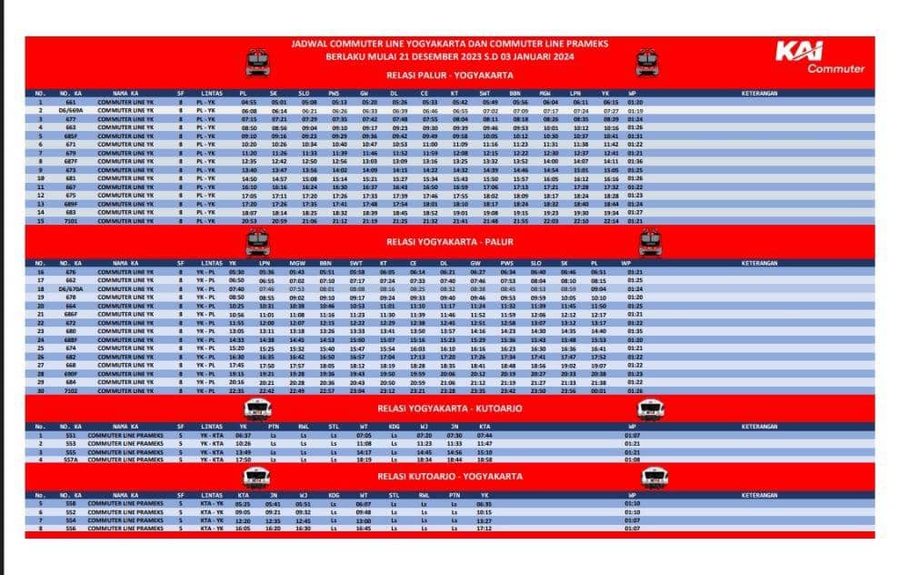 Jadwal KRL Solo-Jogja saat Nataru 2024. (IDN Times/Larasati Rey)