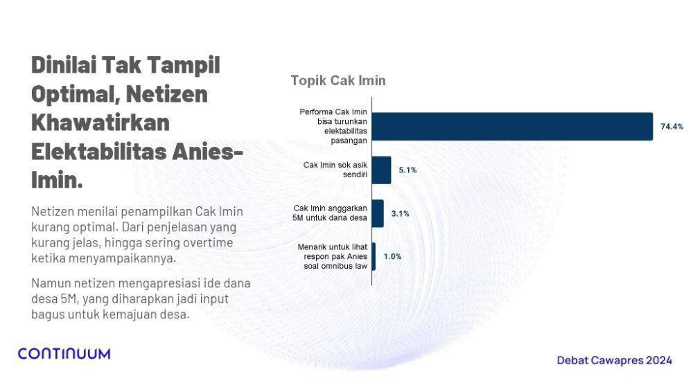 Analisa perbincangan mengenai Anies dan Cak Imin. (Tangkapan dokumentasi Continuum INDEF)