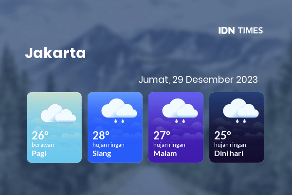 Cuaca Hari Ini 29 Desember 2023: Jakarta Berawan Sepanjang Hari