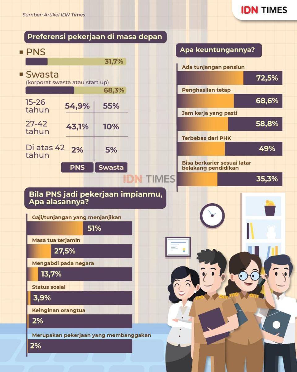 Infografis PNS vs. Swasta (IDN Times/Aditya Pratama)