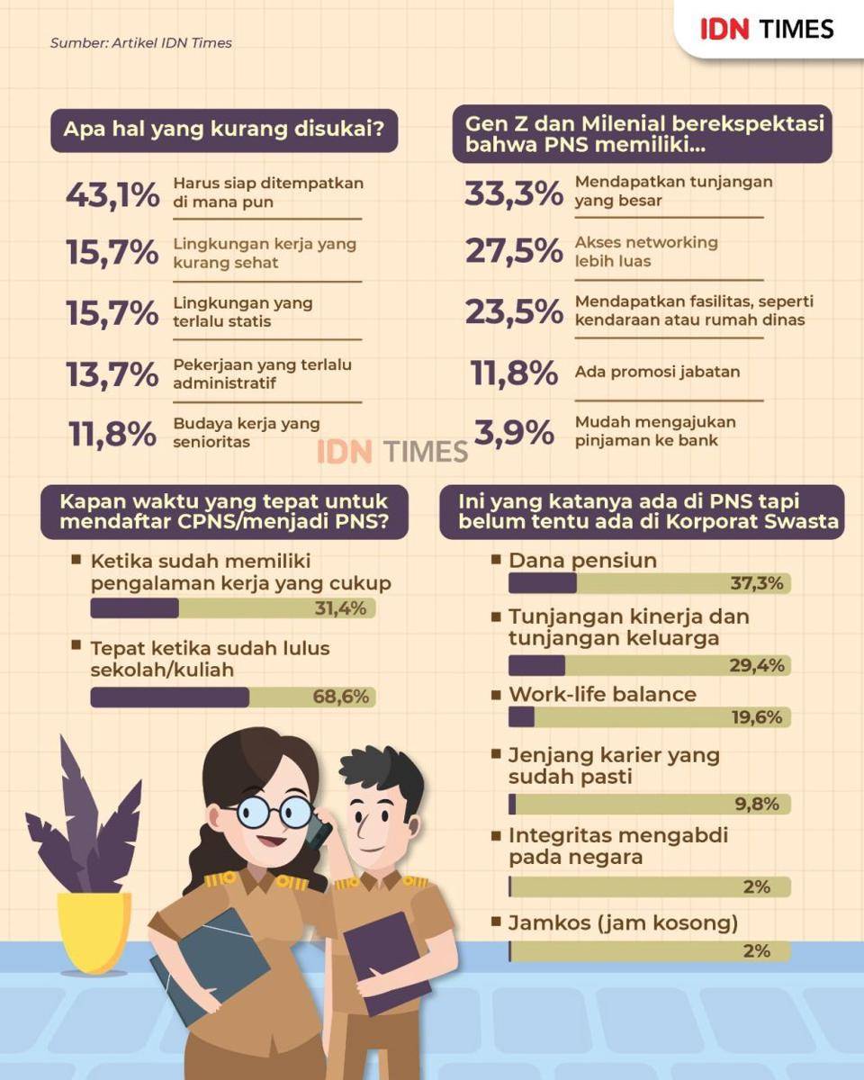 Infografis PNS vs. Swasta (IDN Times/Aditya Pratama)