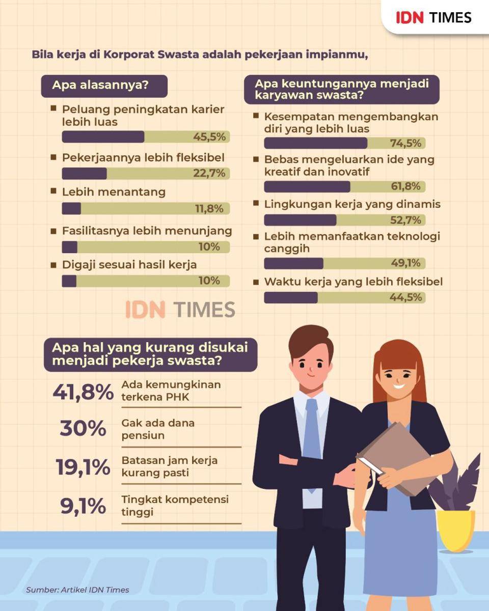 Infografis PNS vs. Swasta (IDN Times/Aditya Pratama)
