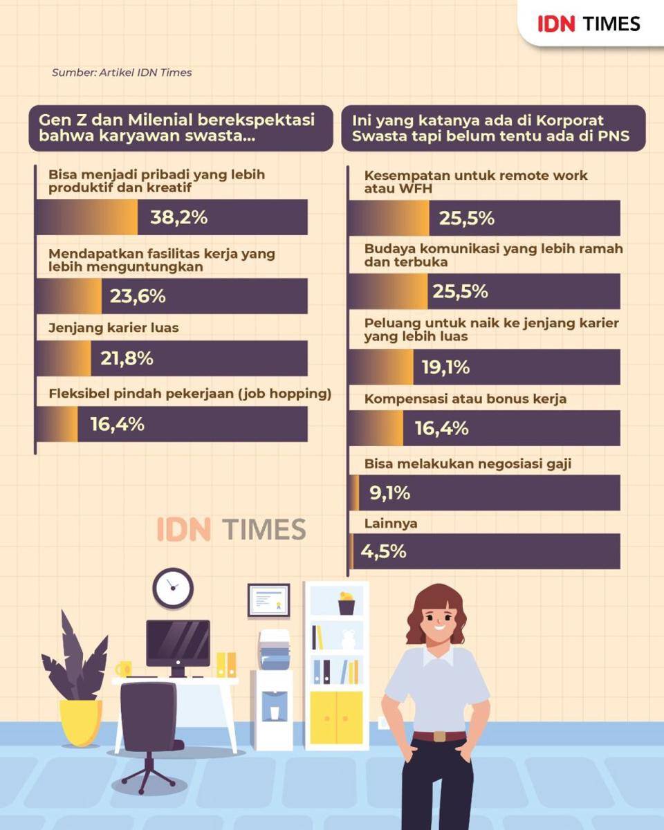 Infografis PNS vs. Swasta (IDN Times/Aditya Pratama)