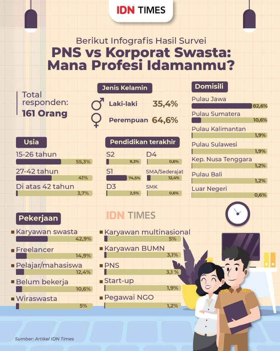 Infografis PNS vs. Swasta (IDN Times/Aditya Pratama)