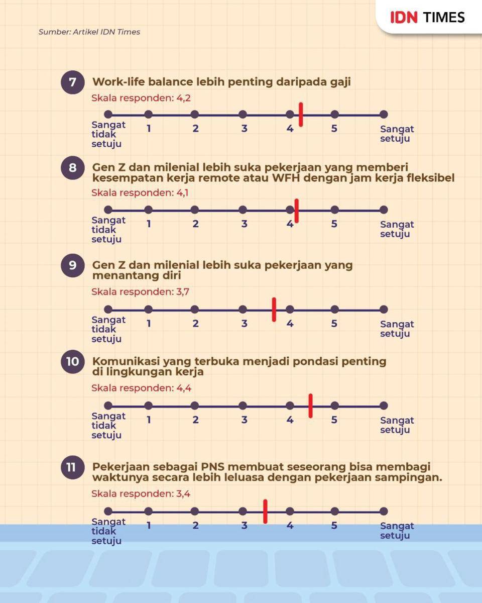 Infografis PNS vs. Swasta (IDN Times/Aditya Pratama)