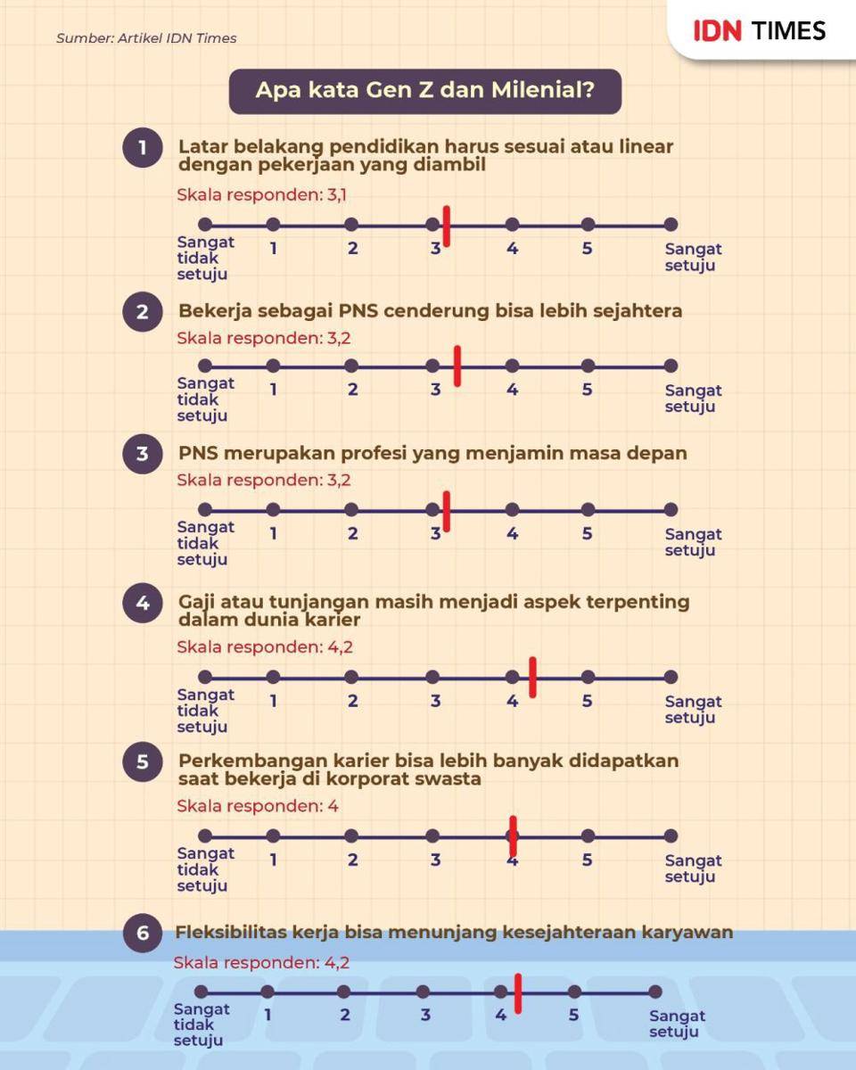 Infografis PNS vs. Swasta (IDN Times/Aditya Pratama)