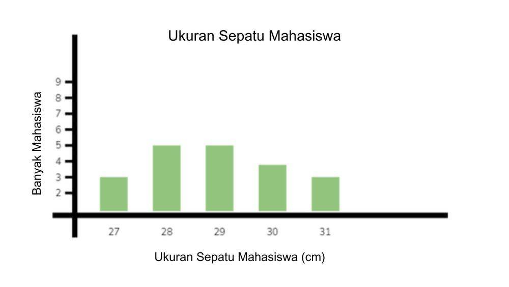 soal diagram batang
