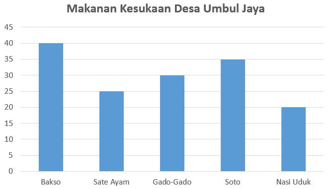 Contoh soal diagram batang dan jawabannya