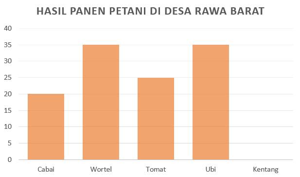 soal diagram batang dan jawaban