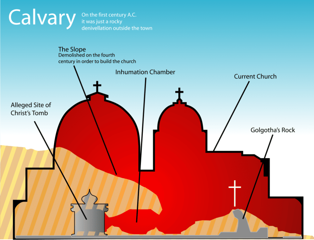 diagram Gereja Makam Suci yang didirikan di atas Bukit Golgota dan Makam kosong Yesus Kristus (commons.wikimedia.org/Yupi666)