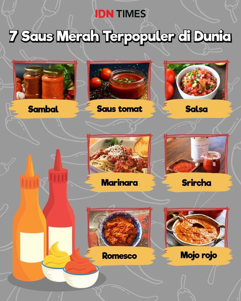 Ilustrasi saus merah terpopuler di dunia (IDN Times/Sukma Mardya Shakti)