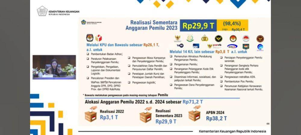Capaian anggaran pemilu 2024. (Dok/Youtube Kemenkeu RI)