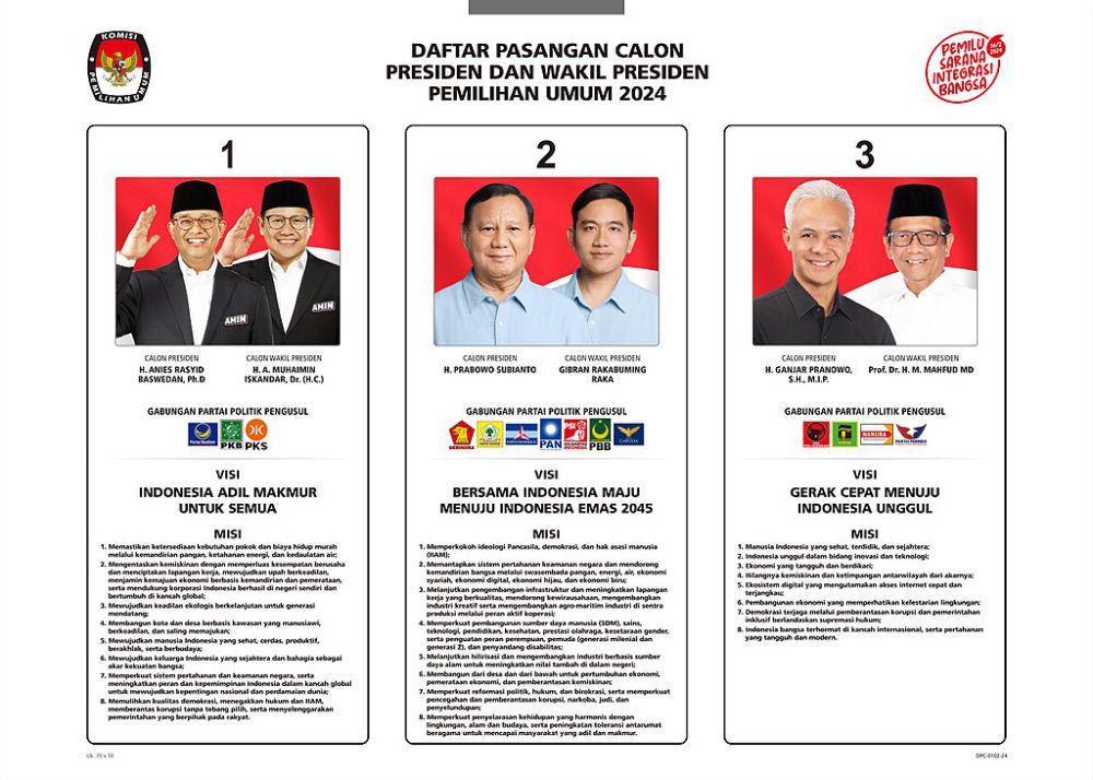 ilustrasi candidate atau kandidat (commons.wikimedia.org/General Elections Commission)