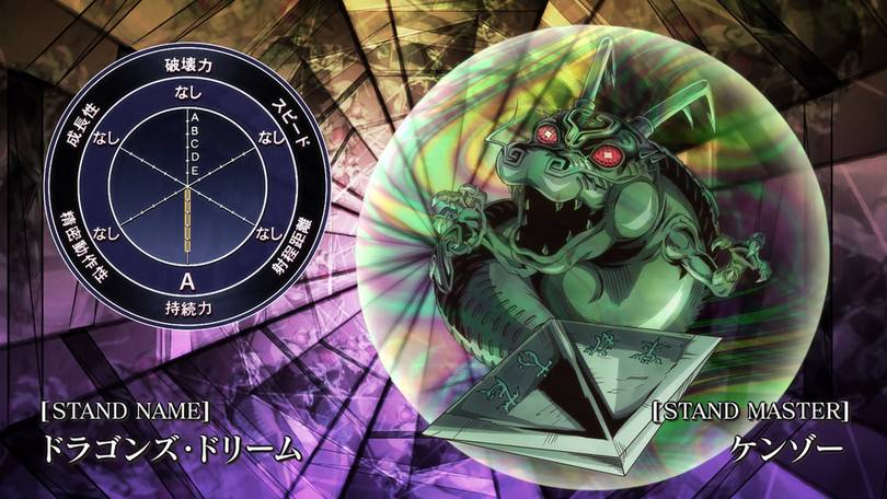 Dragon's Dream (dok. David Production/JoJo's Bizarre Adventure)