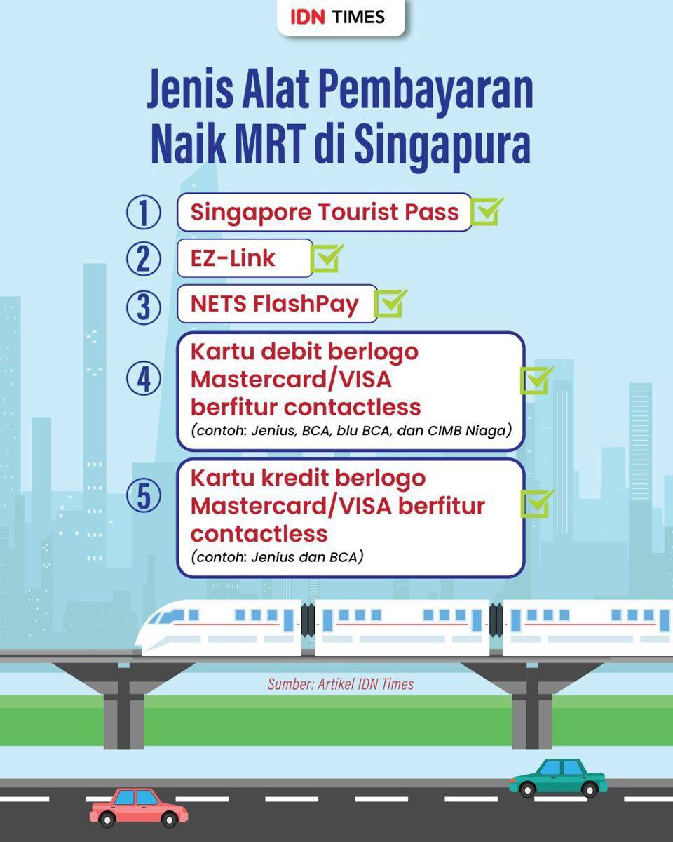 Infografis jenis alat pembayaran naik MRT ke Singapura (IDN Times/Aditya Pratama)
