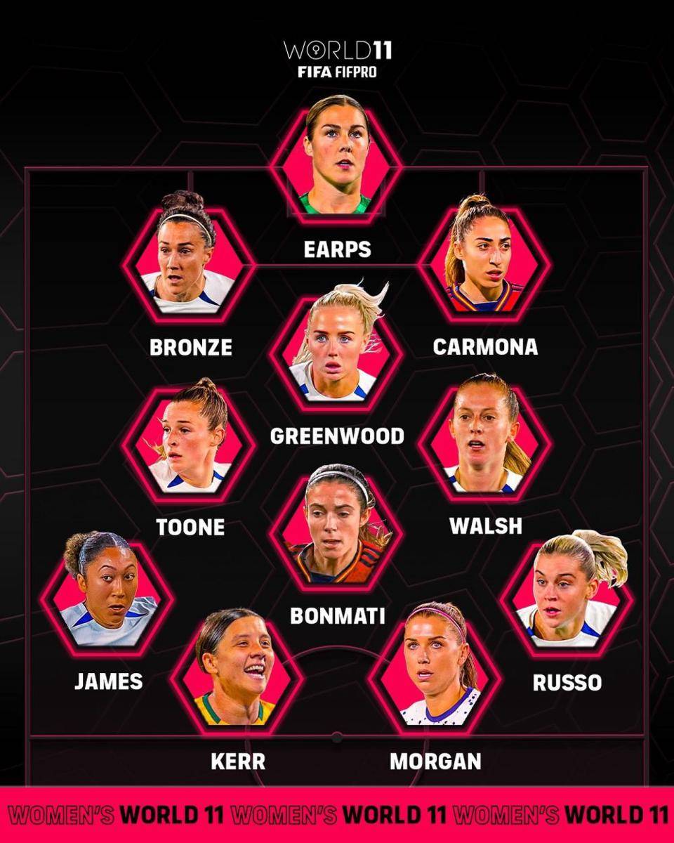 FIFA FIFPRO Women's World XI 2023 (instagram.com/fifa)