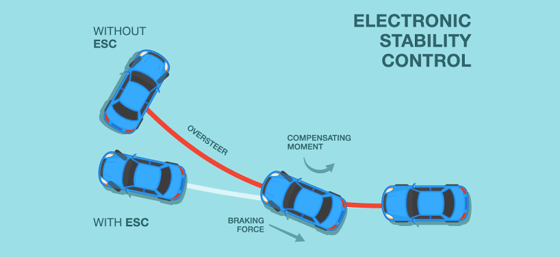 Ilustrasi Electronic Stability Control (ackodrive.com)