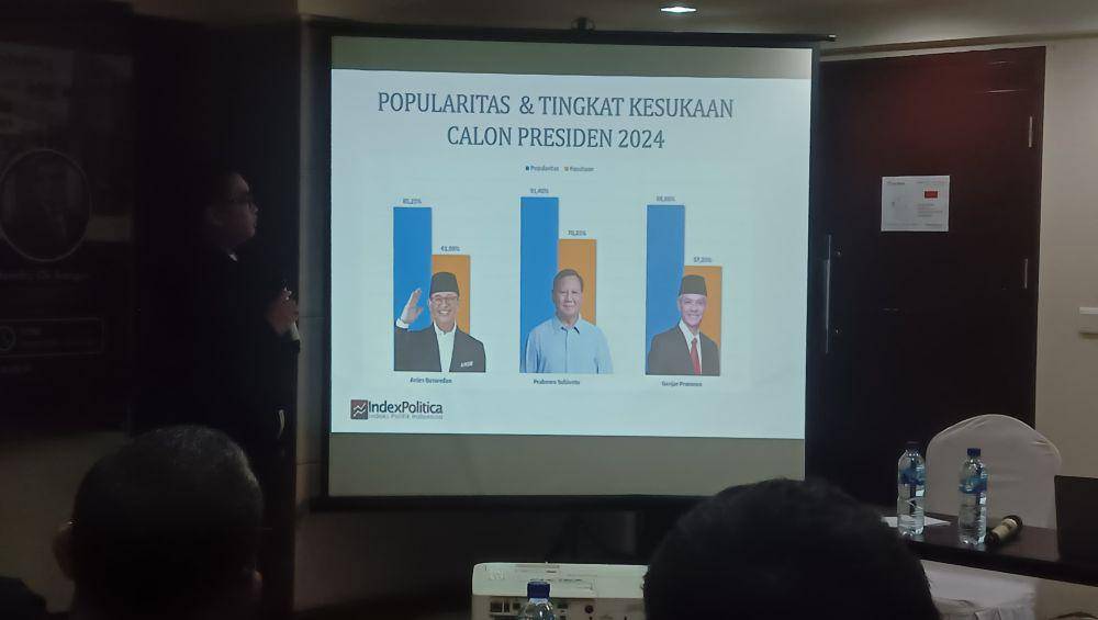 Persentase kepopularitasan capres. (IDN Times/Sherlina Purnamasari)