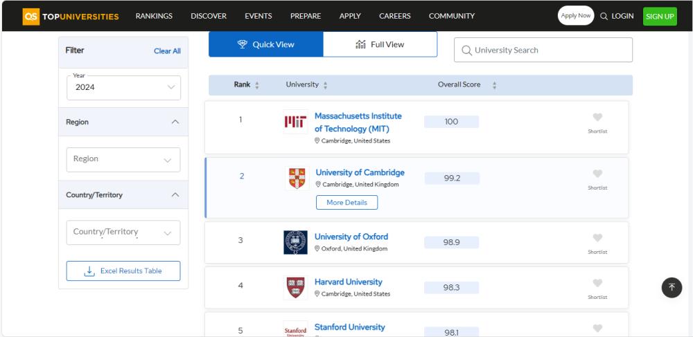 tampilan situs QS World University Ranking (topuniversities.com)