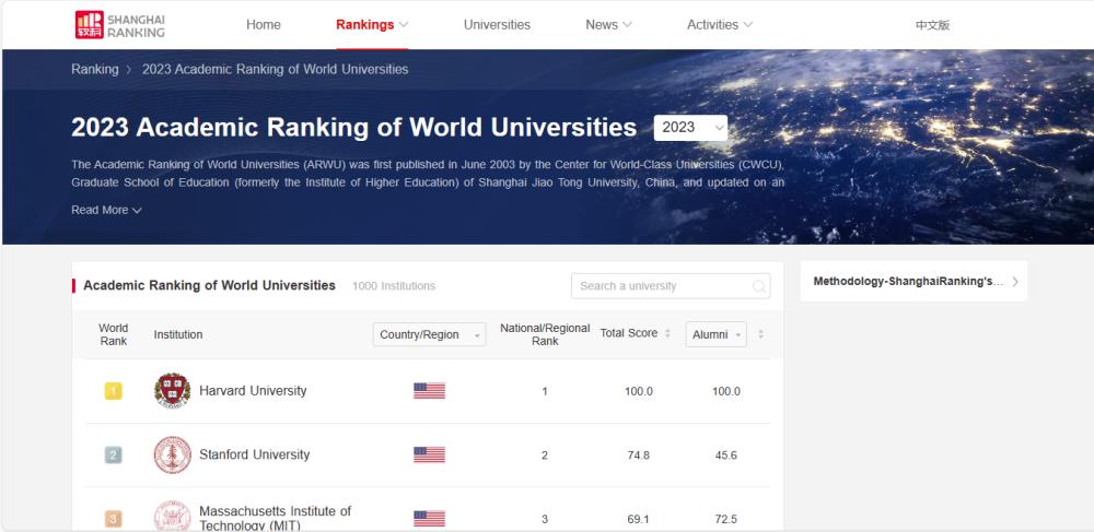 tampilan situs Shanghai Ranking (Shangranking.com)
