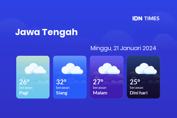 Cuaca Hari Ini 21 Januari 2024: Semarang Berawan Siang dan Sore Hari