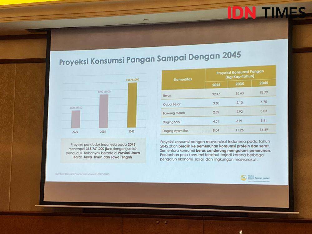 Proyeksi sistem konsumsi pangan sampai 2045 (IDN Times/Amara Zahra)