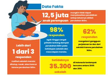 data fakta (dok. Plan Internasional)