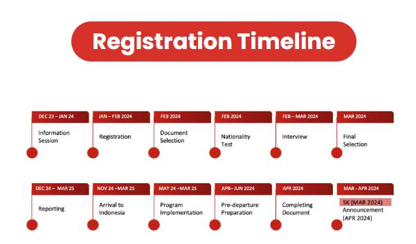 IISMA (https://iisma.kemdikbud.go.id/)
