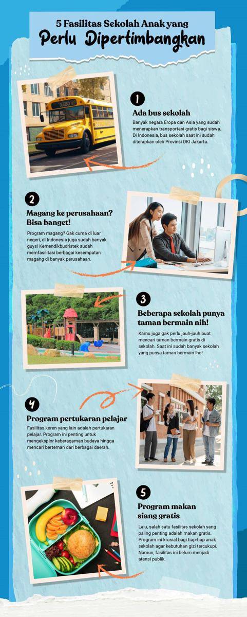 Infografik fasilitas sekolah anak. (dok. Baskoro Bayu)