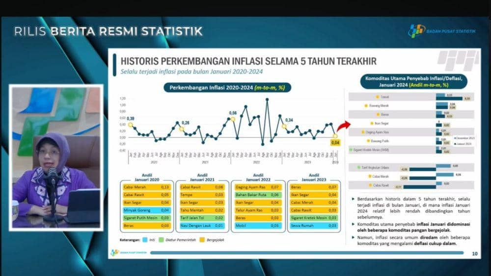 Konferensi Badan Pusat Statistik terkait Inflasi Januari. (YouTube.com/Badan Pusat Statistik)