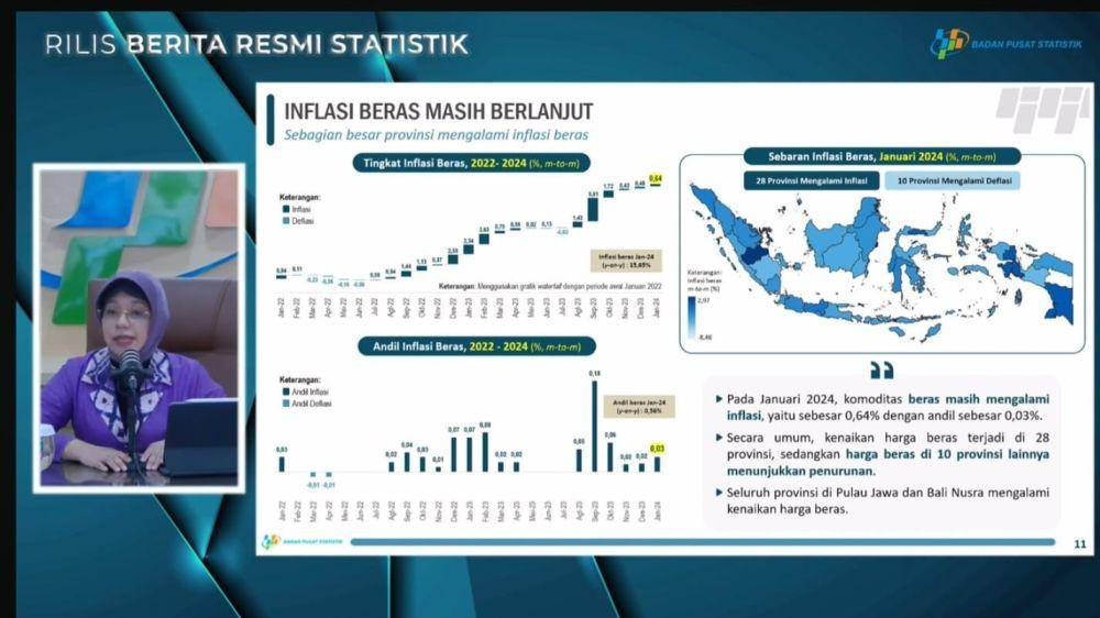 Konferensi Badan Pusat Statistik terkait Inflasi Januari. (YouTube.com/Badan Pusat Statistik)
