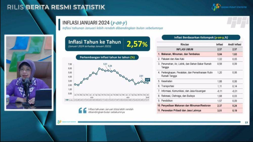Konferensi Badan Pusat Statistik terkait Inflasi Januari. (YouTube.com/Badan Pusat Statistik)