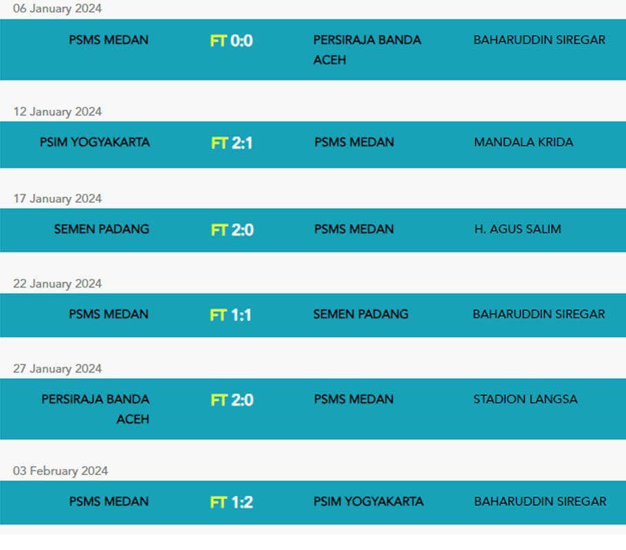 Hasil laga babak 12 besar PSMS Medan (Dok. https://ligaindonesiabaru.com)