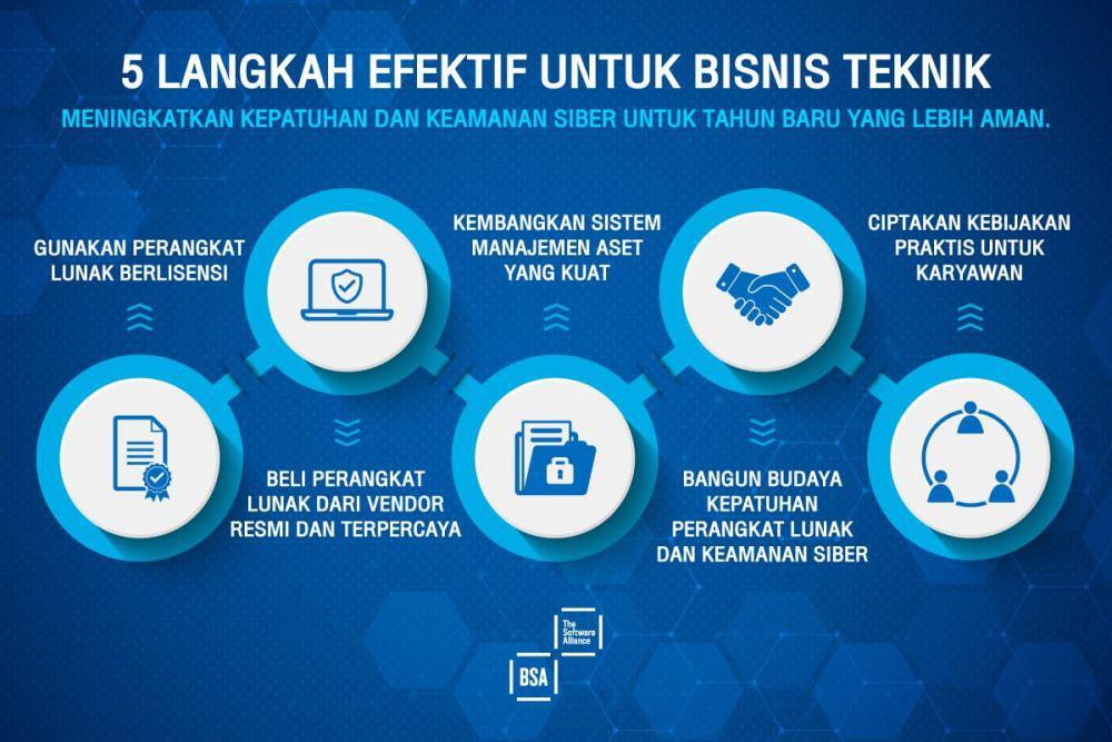 5 Langkah Efektif Bisnis Teknik Hadapi Risiko Siber