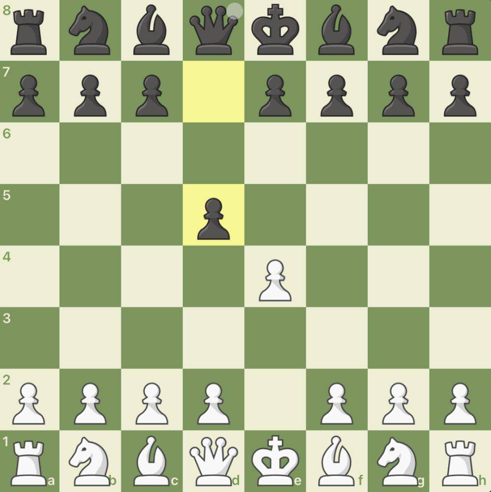 pembukaan Scandinavian defense (chess.com)