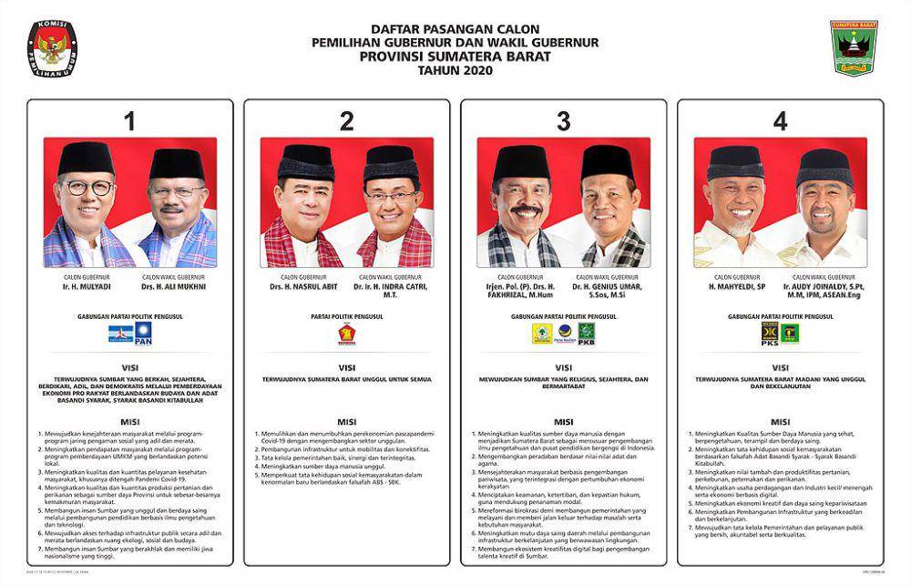 ilustrasi daftar paslon Pilgub Sumbar 2020 (commons.wikimedia.org/Juxlos )