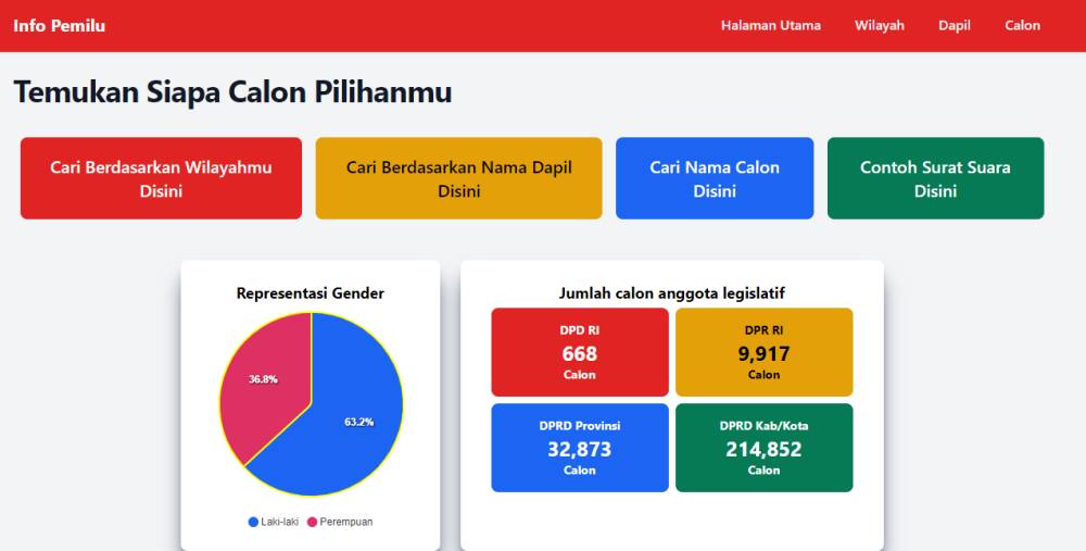 Tampilan situs Lezen - Info Pemilu (lezen.id)