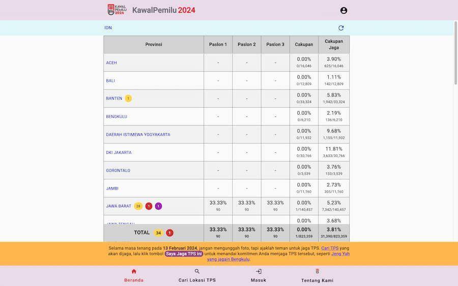 ilustrasi situs KawalPemilu.org (dok. KawalPemilu)