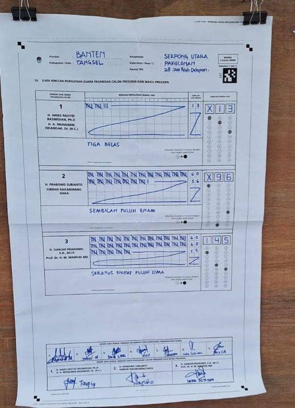 Ganjar-Mahfud Menang Telak di TPS Ketua TKD Banten Prabowo-Gibran