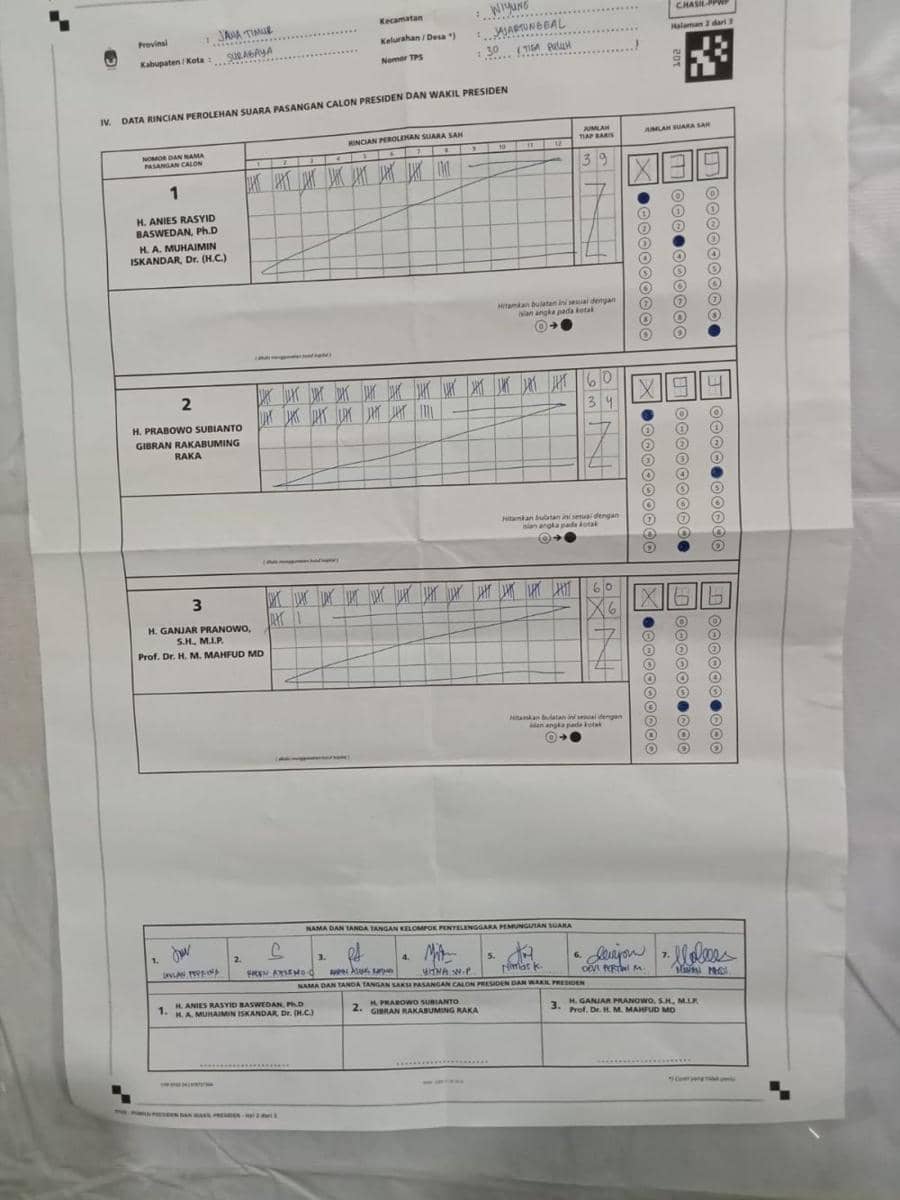 Di TPS Risma, Prabowo-Gibran Unggul