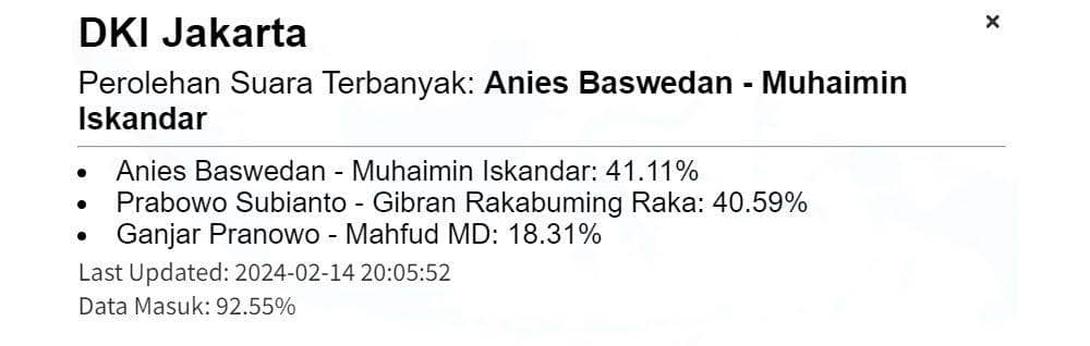 Quick Count Lembaga Survei Kedai Kopi