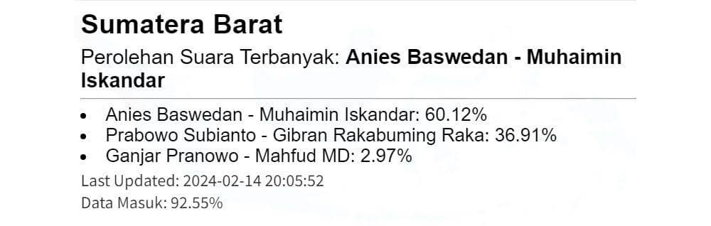 Quick Count Lembaga Survei Kedai Kopi