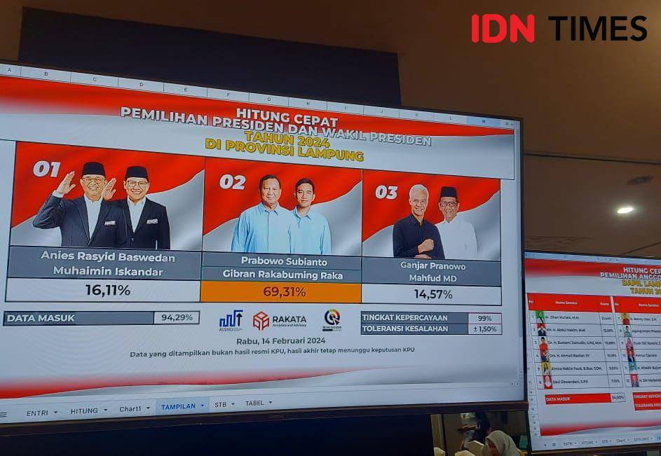 hitung cepat Lembang Survei ALSHCI, Rakata, dan Kuadran. (IDN Times/Tama Yudha Wiguna).