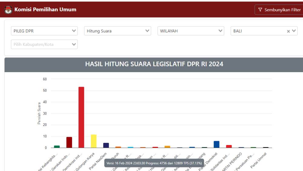 Tabel hasil perolehan suara di Bali. (Pemilu2024.kpu.go.id)