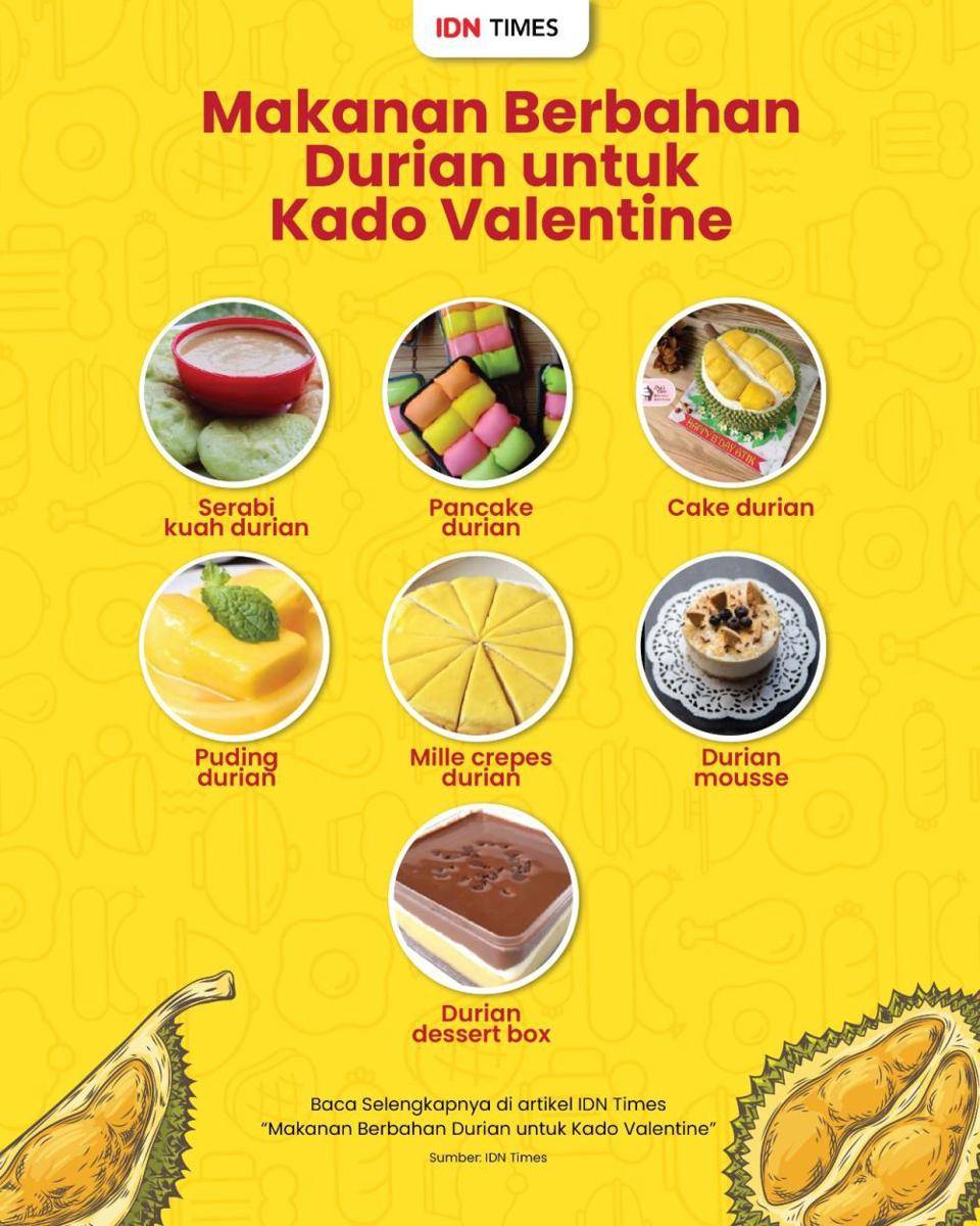 Infografis olahan durian untuk kado Valentine (IDN Times/Aditya Pratama)