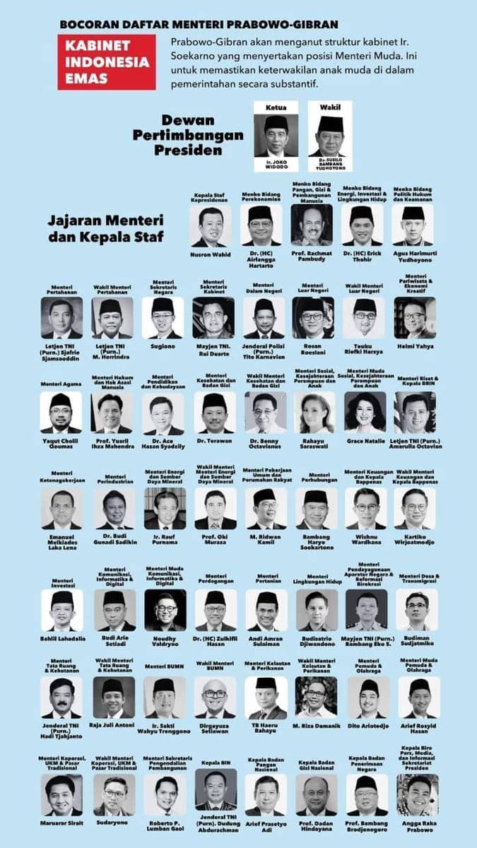 Daftar susunan kabinet Prabowo-Gibran yang viral. (Dok.X)