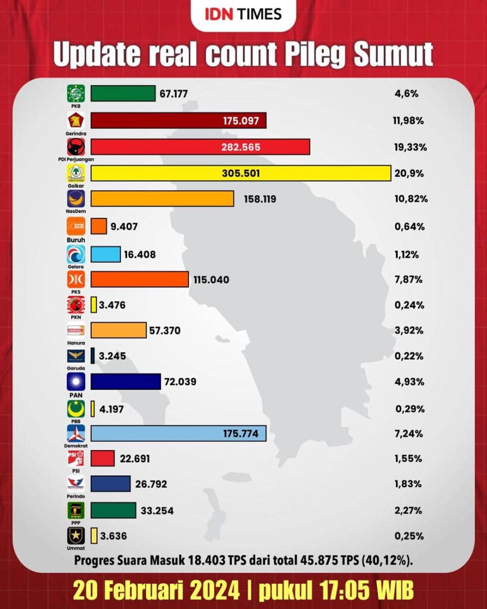 Hasil real count KPU (Dok. pemilu2024.kpu.go.id)