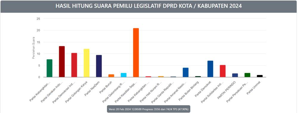 IDN Times/KPU
