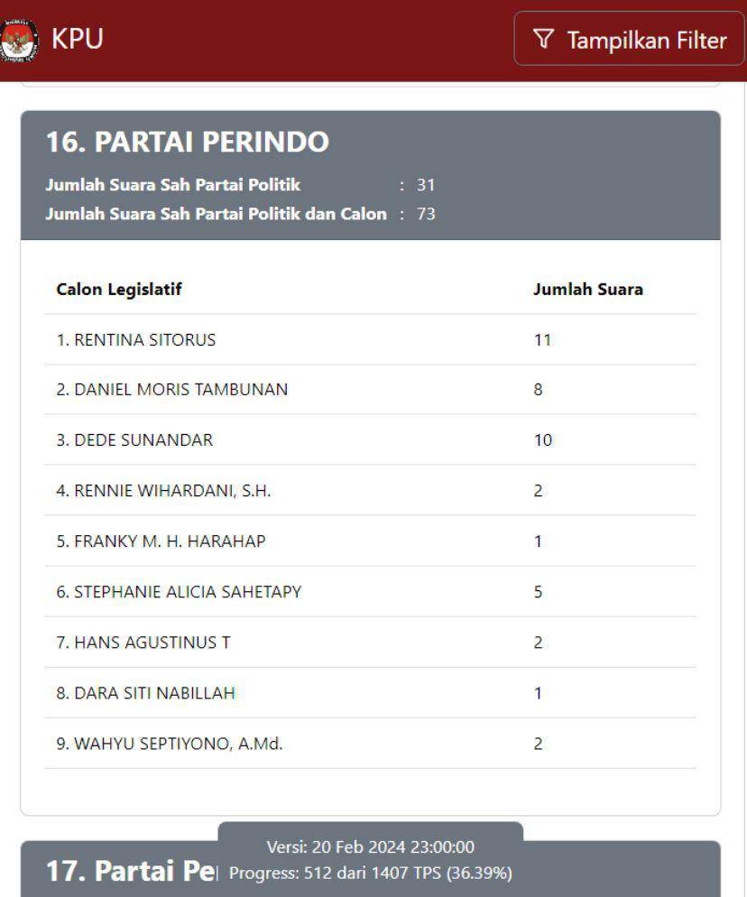 Perolehan suara Dede Sunandar di laman KPU (pemilu2024.kpu.go.id)