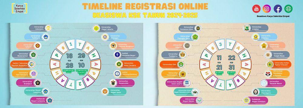 Beasiswa Karya Salemba Empat 2024 (dok. KSE)